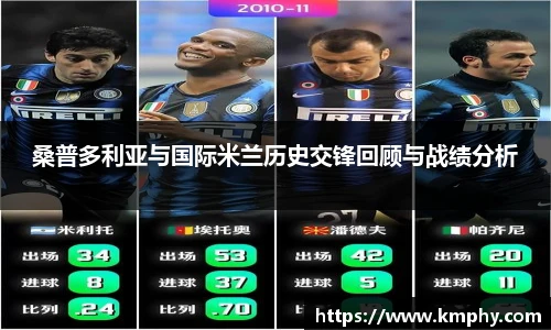 桑普多利亚与国际米兰历史交锋回顾与战绩分析